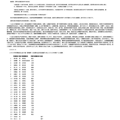 特辑| 饥荒与村庄(6) 回忆一九五九年粮食关